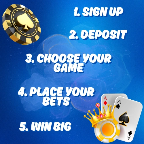 bhagyalakshmi lottery how to get started